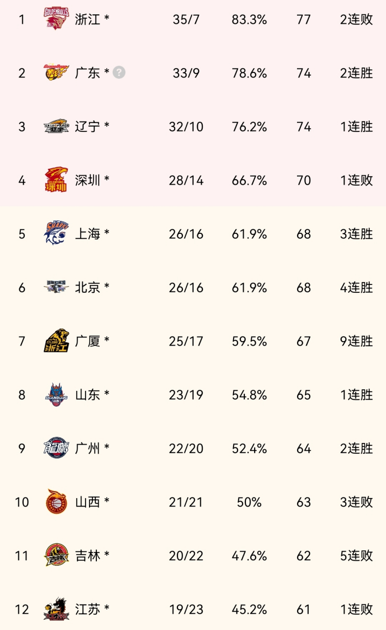 关于比分分析赛季收官,冠军榜单揭晓的信息 关于比分分析赛季收官,冠军榜单揭晓的信息