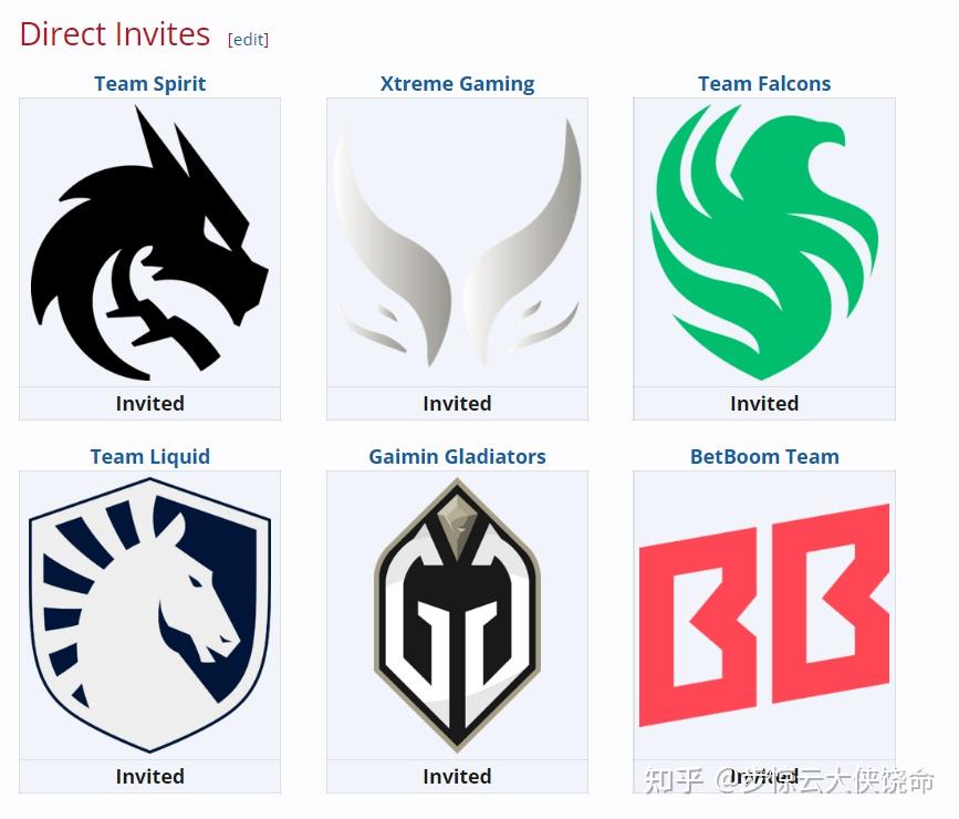 TI国际邀请赛战队状态火热,誓夺总冠军 TI国际邀请赛战队状态火热,誓夺总冠军